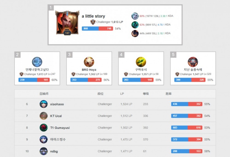 这场比赛中 这场比赛中